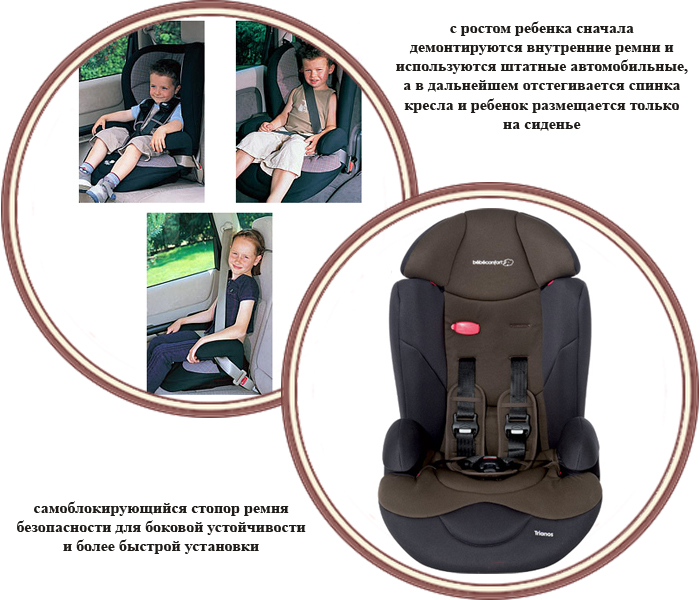 Автокресло беби комфорт
